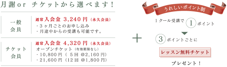 月謝orチケットから選べます！【一般会員】通常入会金 3,240円（永久会員）・３ヶ月ごとのお申し込み・月途中からの受講も可能です。【チケット会員】通常入会金4,320円（永久会員）・オープンチケット（有効期限なし）・10,800円（５回＠2,160円）・21,600円（12回＠1,800円）【どちらにもうれしいポイント制】１クールで１ポイント→３ポイントごとに「レッスン無料チケット」プレゼント！